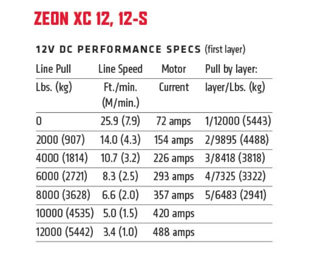 ZEON XC 12-S - 110512