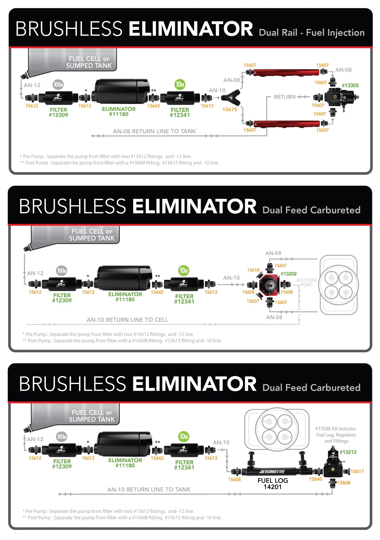 Eliminator Brushless In-Line Fuel Pump