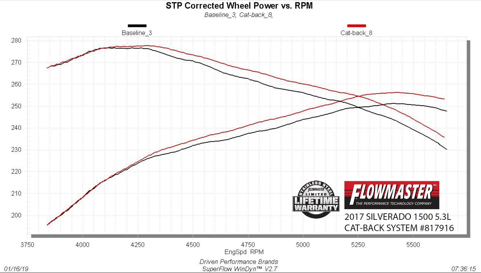Flowmaster Outlaw Extreme Cat-back Exhaust System