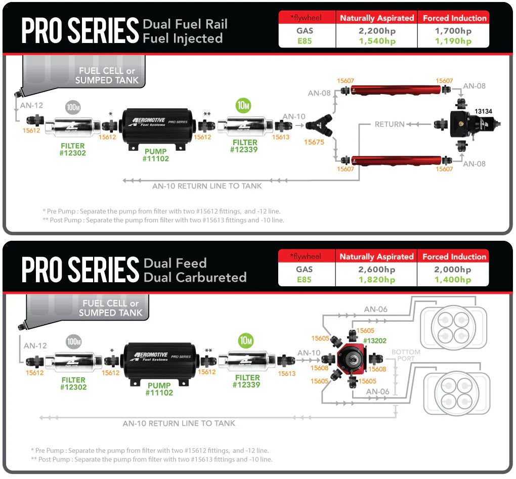 Aeromotive Pro-Series In-Line Fuel Pump