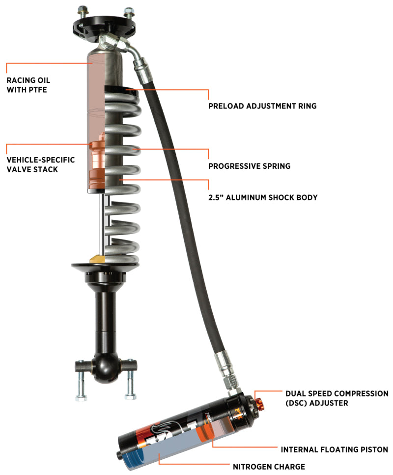 2021-2024 FORD BRONCO 2 DOOR FOX COILOVER KIT WITH DUAL SPEED COMPRESSION ADJUSTERS, ON SALE AND IN STOCK- PICTURED IS THE RESERVOIR WITH THE DSC ADJUSTER AND INTERNAL DIAGRAM OF THE COILOVER SHOCK