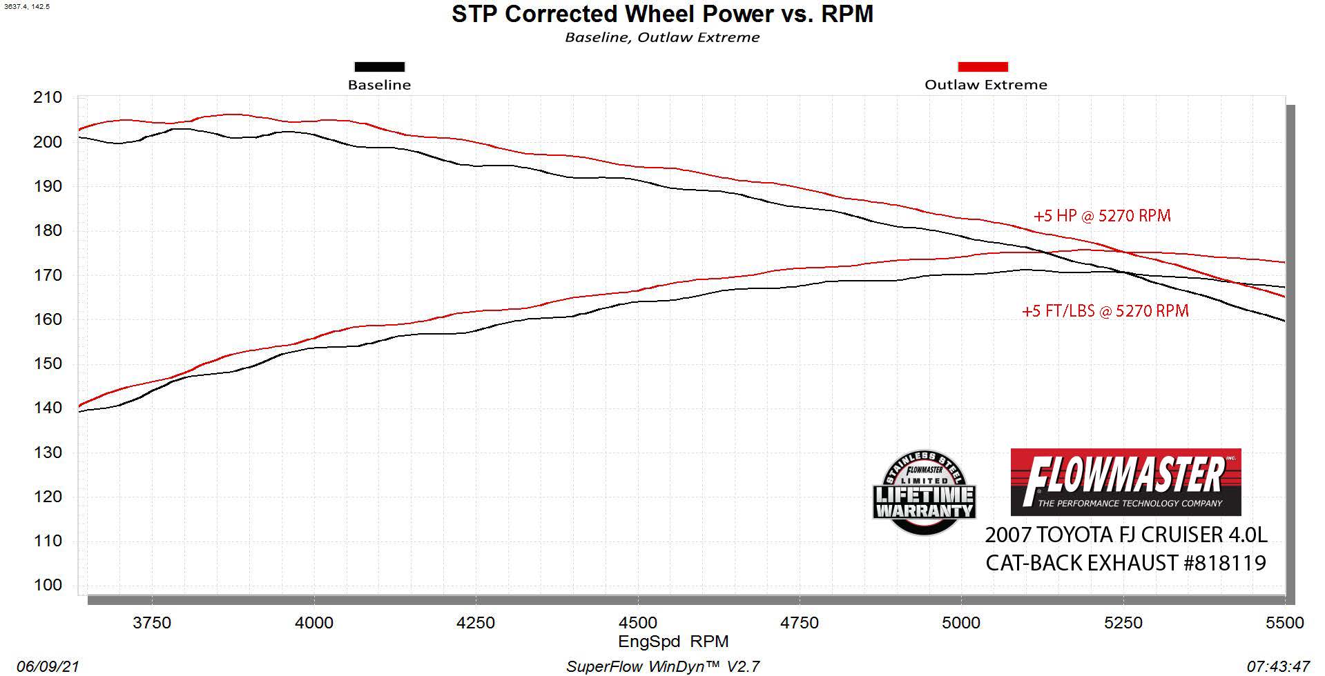 Flowmaster Outlaw Extreme Cat-Back Exhaust System
