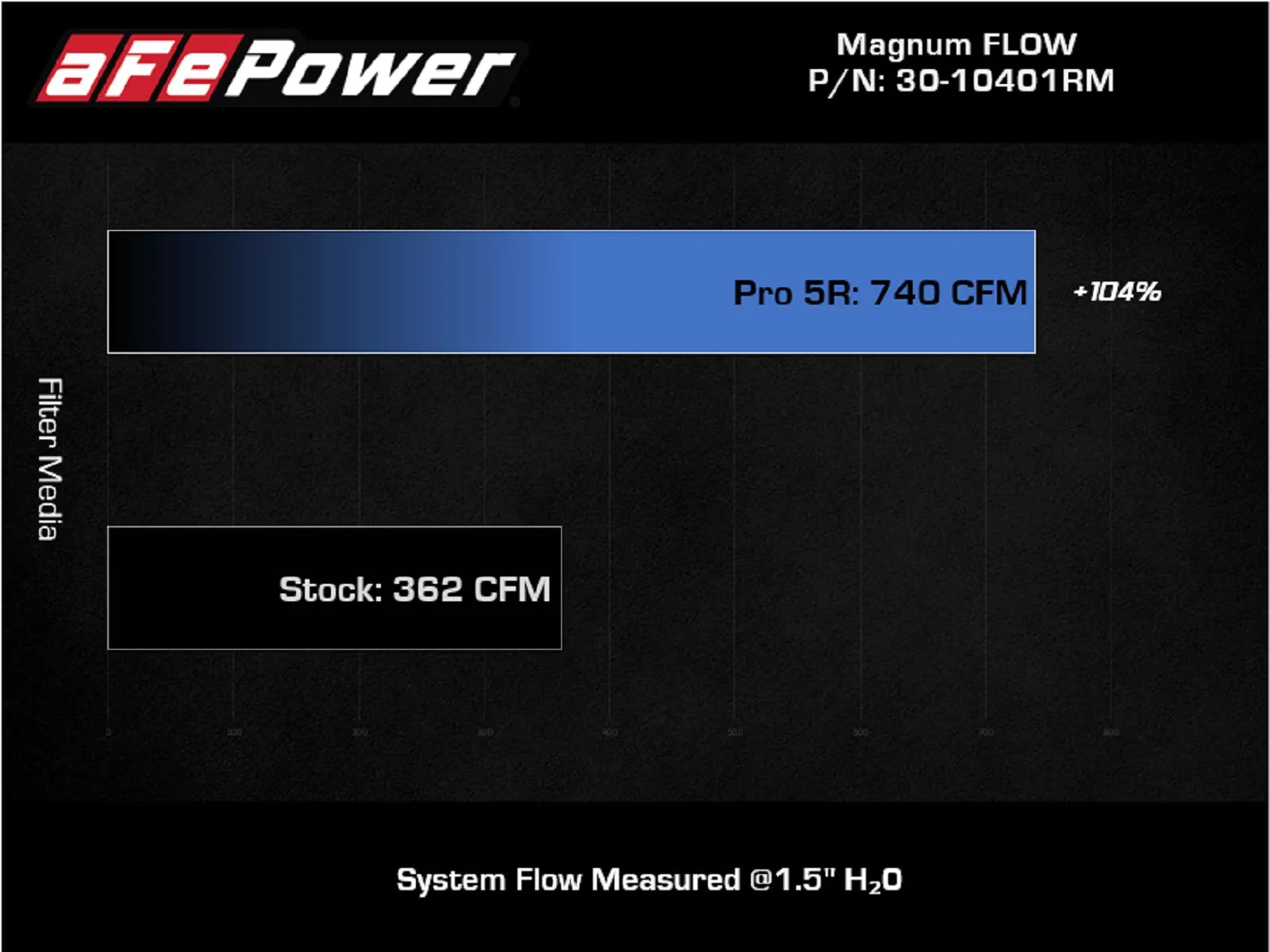 2021-2024 Ram TRX Drop In Air Filters