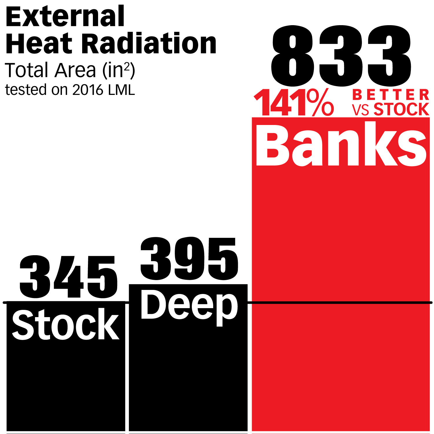 '01-19 Chevy/GMC 2500/3500 Ram-Air Transmission Pan Comparison Chart