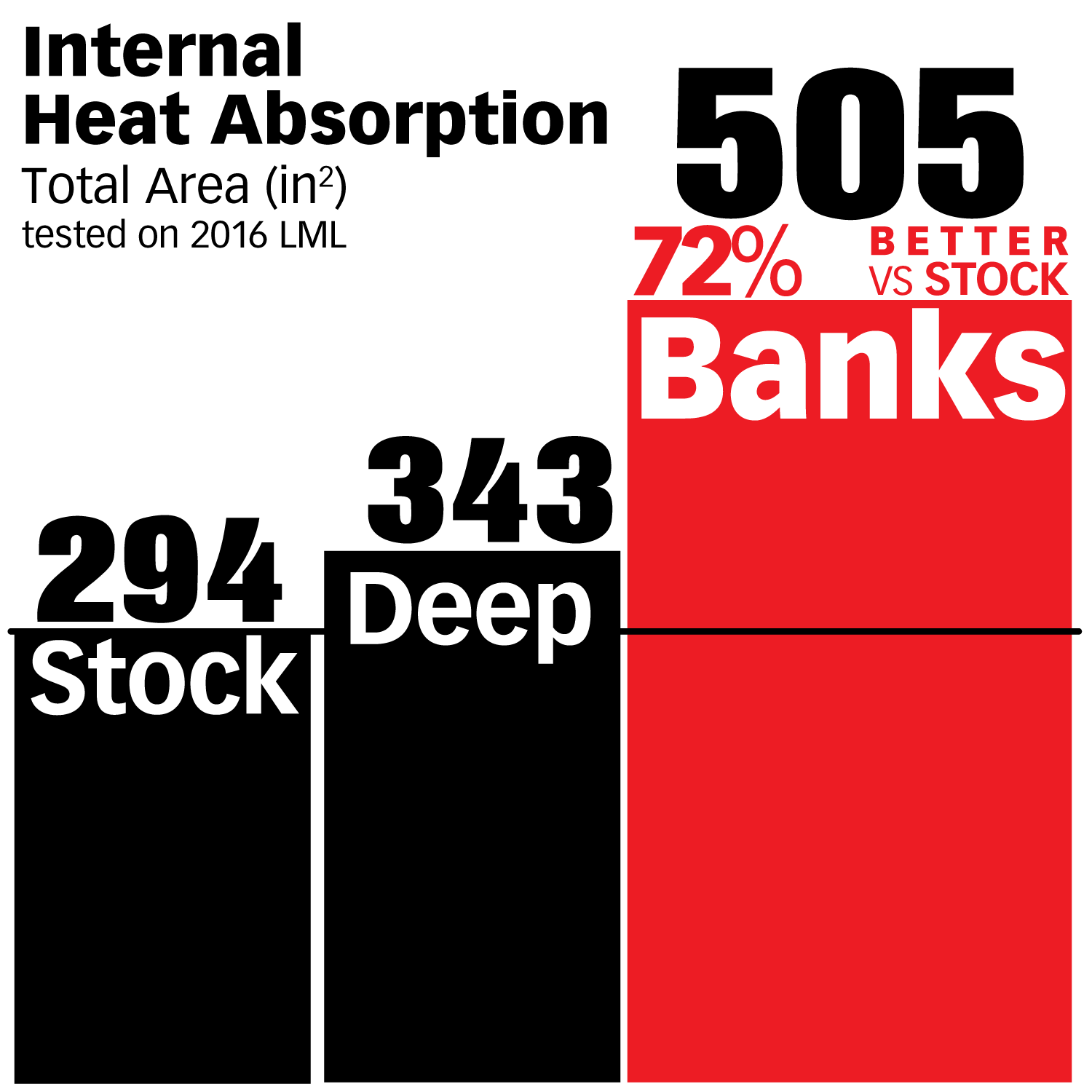 '01-19 Chevy/GMC 2500/3500 Ram-Air Transmission Pan Comparison Chart