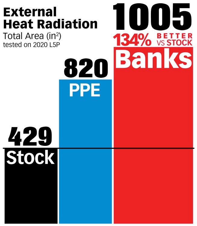 '20-24 Chevy/GMC 2500/3500 Ram-Air Transmission Pan Comparison Chart