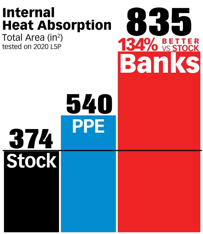 '20-24 Chevy/GMC 2500/3500 Ram-Air Transmission Pan Comparison Chart