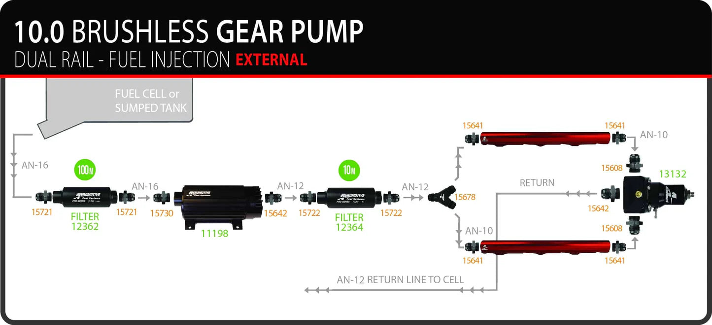10.0 GPM Brushless In-Line Fuel Pump with True Variable Speed Controller