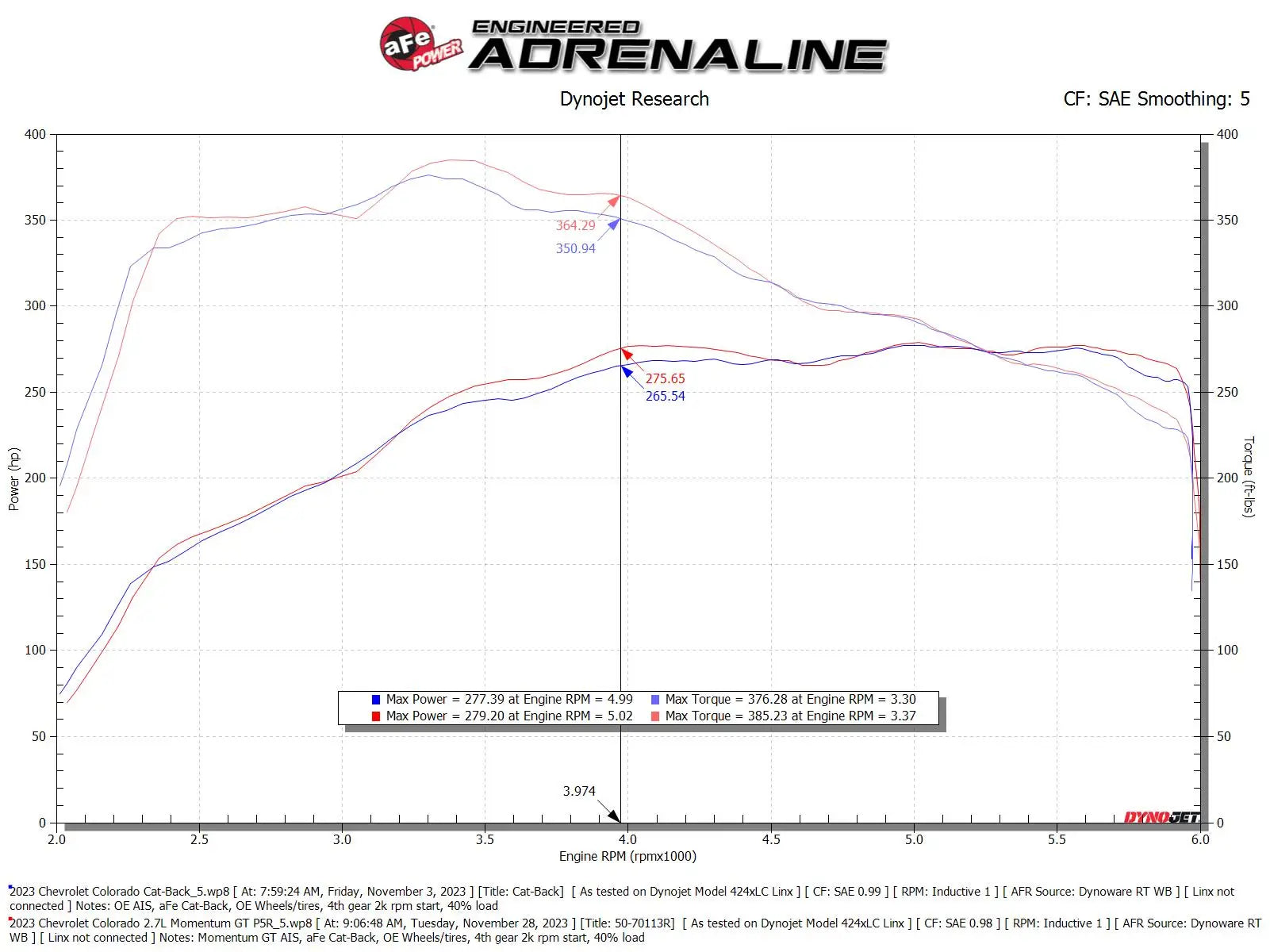 Momentum GT Cold Air Intake System w/ Pro 5R Filter