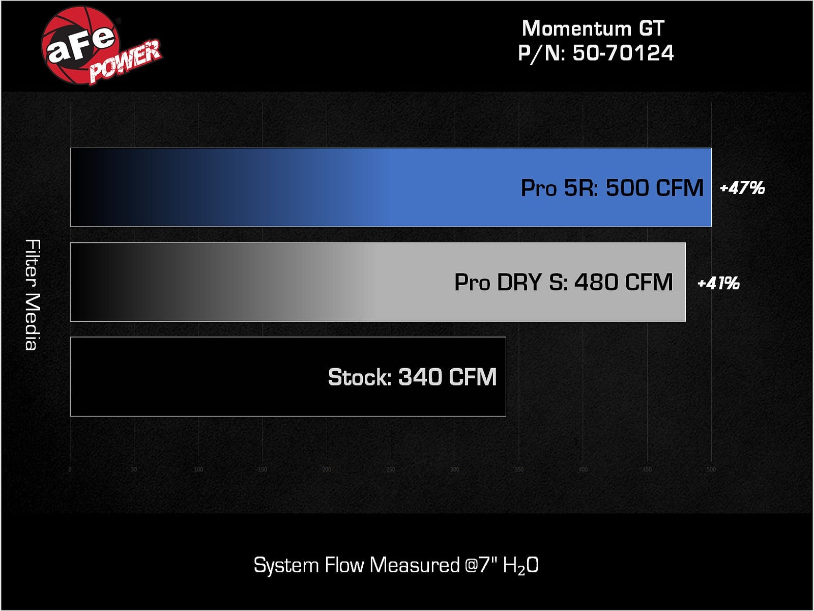 Momentum GT Cold Air Intake System