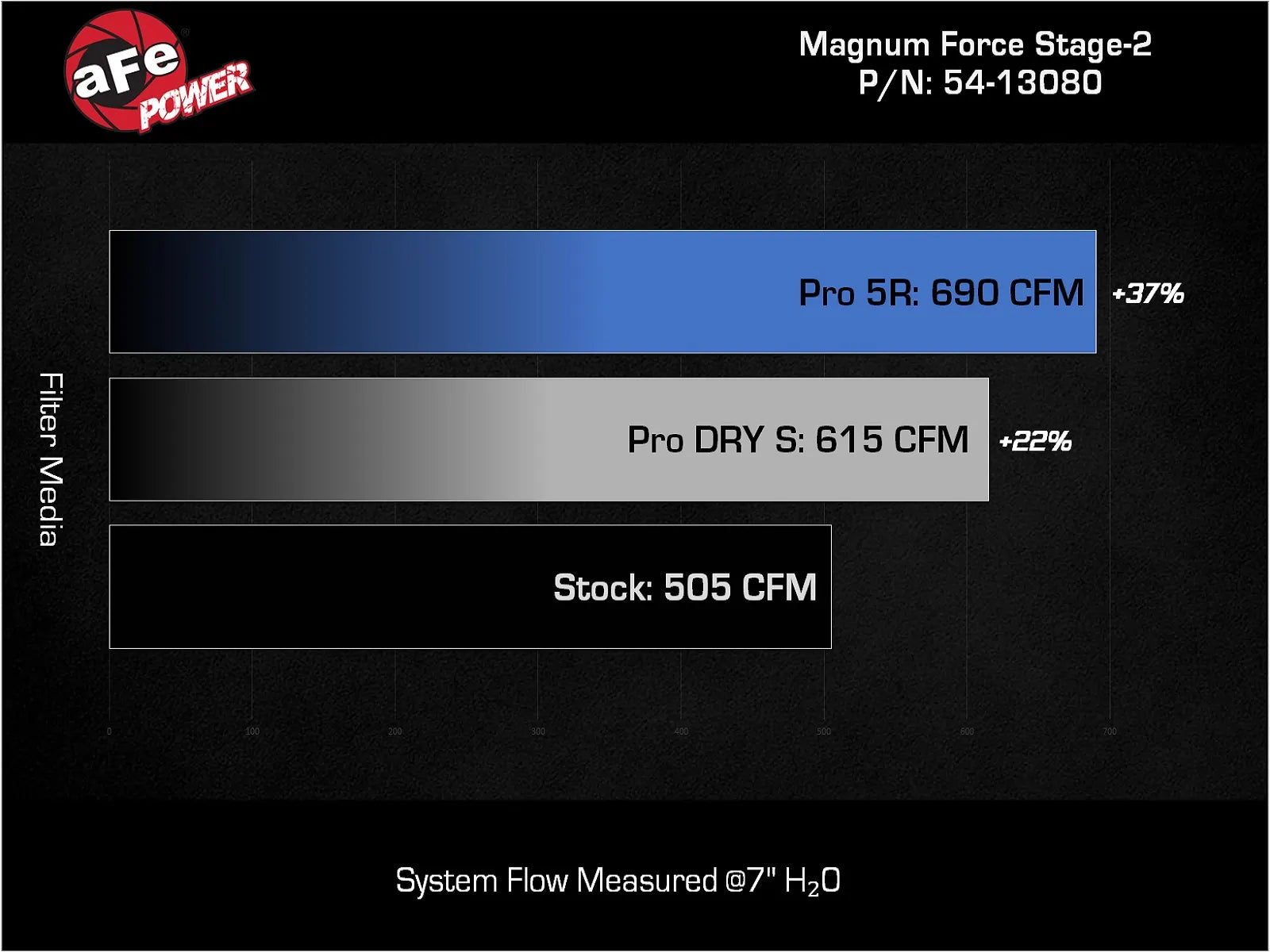 2023+ Raptor R Magnum FORCE Stage-2 Cold Air Intake System
