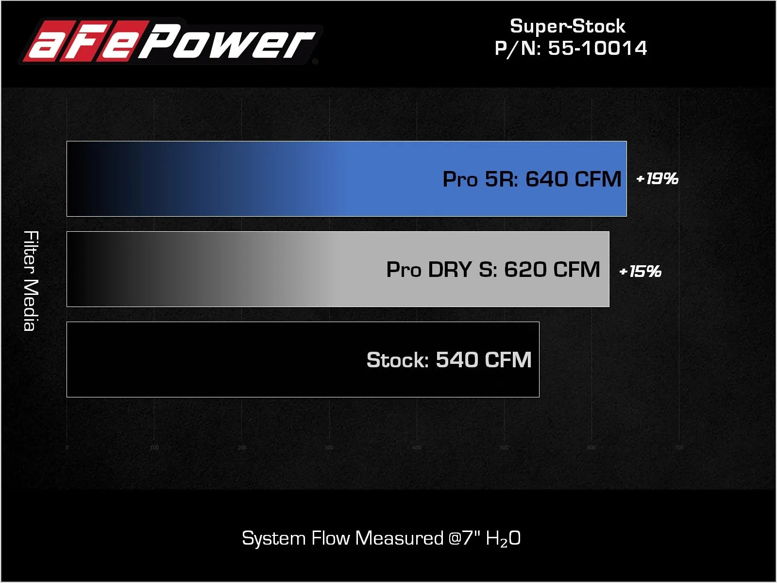 2021-2024 Ram TRX Super Stock Carbon Fiber Induction System