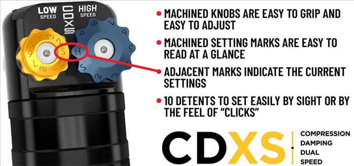 ICON 2022-2025 Toyota Tundra, 2-3.5" Lift, Stage 11 (TRD), 2.5 Suspension System, Tubular, CDXS