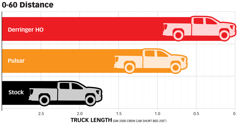 Banks Tuning Bundle for 2020-2022 Duramax 6.6L