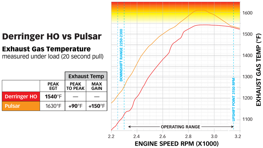 Banks Tuning Bundle for 2020-2022 Duramax 6.6L