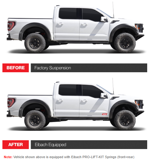 2021-2023 Ford F150 Raptor Complete PRO-LIFT-KIT Springs (+2.2" Front & +1.5" Rear) Stock Comparison