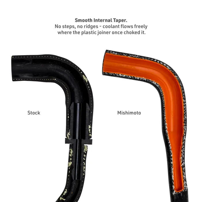 Silicone Oil Cooler Hose, Black, fits Jeep Wrangler JL 392 2021+
