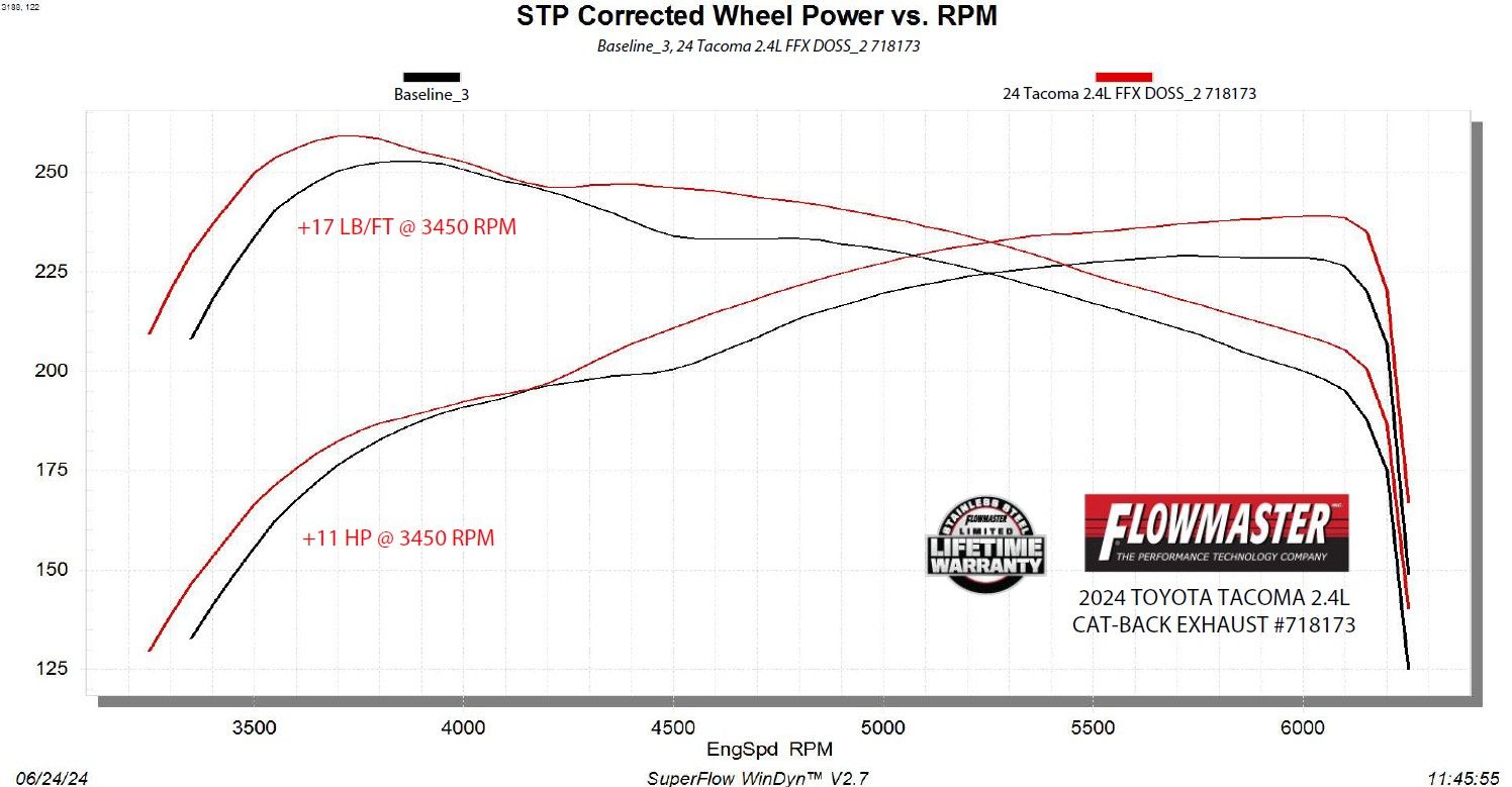 Flowmaster Flow FX Cat-back Exhaust System Wheel Power vs. RPM Chart