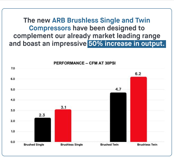 ARB BRUSHLESS COMPRESSOR SINGLE ON-BOARD