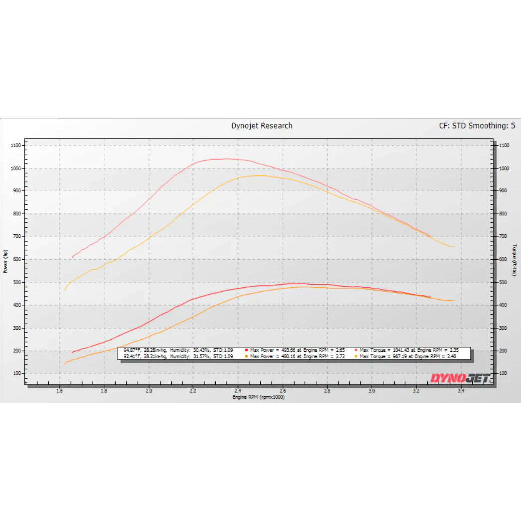 TP38r "Tiger Turbo" Stage 2 Dual Ball Bearing Turbo - 7.3 Powerstroke OBS (1994-1998)