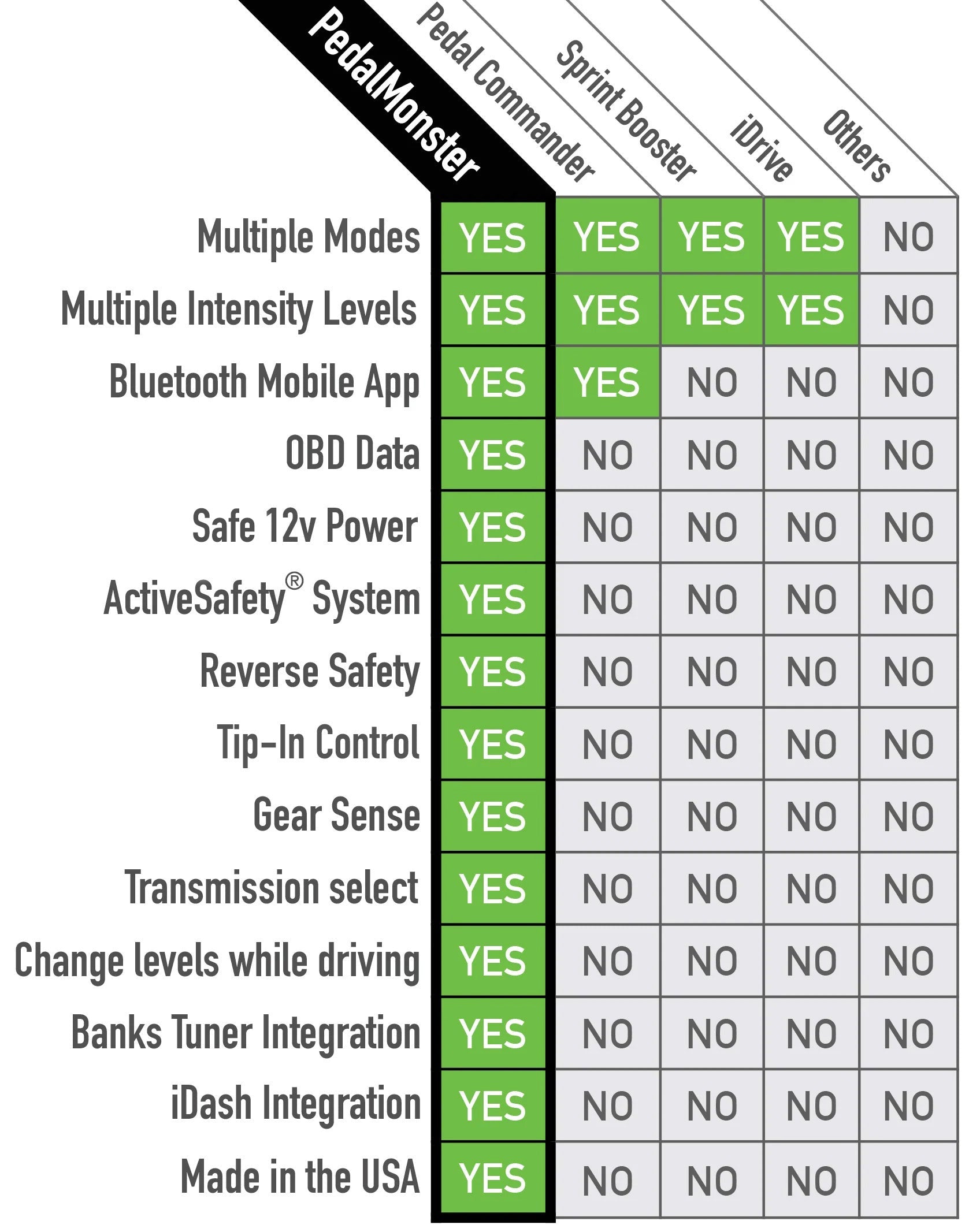 Banks Tuning Bundle for 2020-2022 Duramax 6.6L