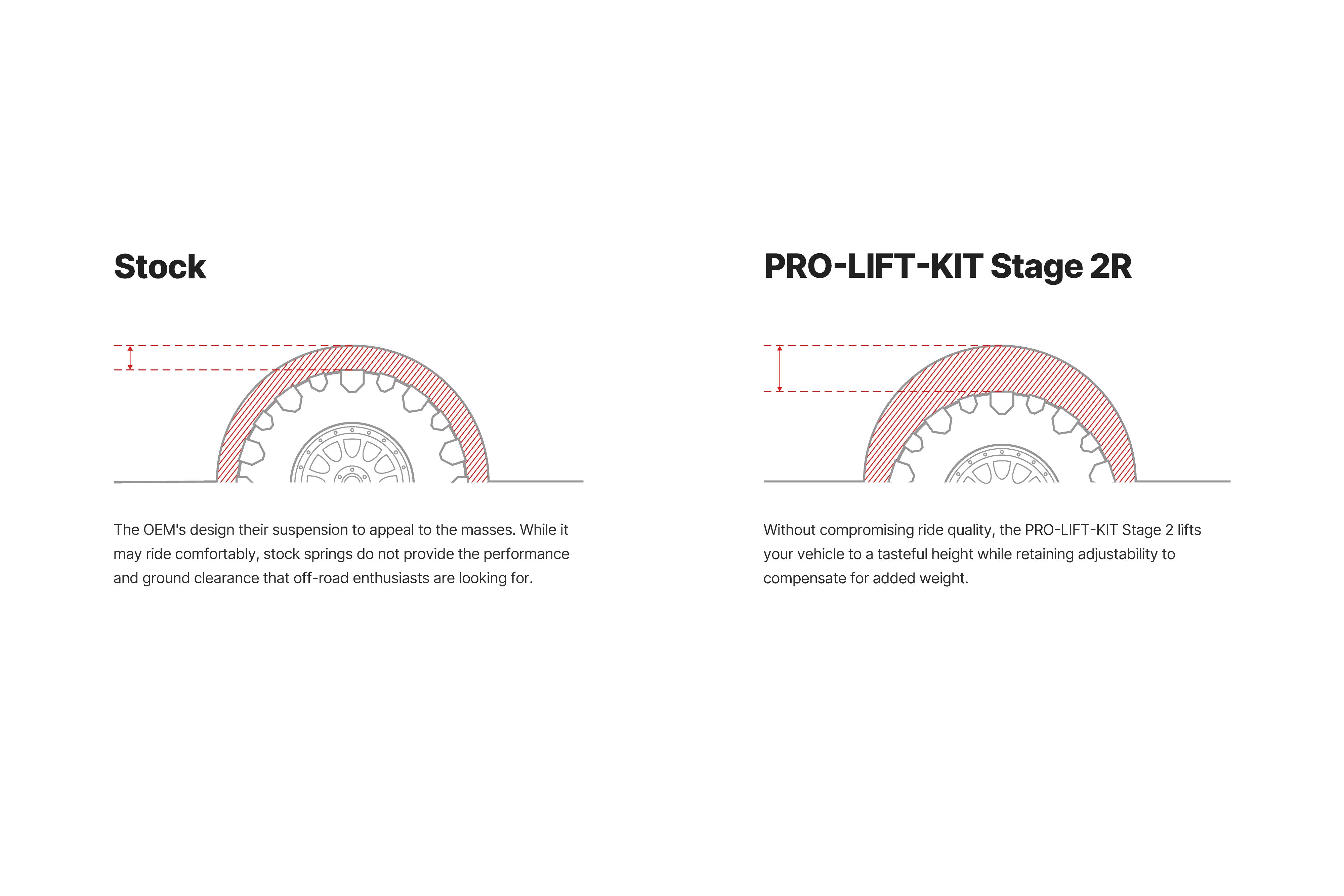 2025-2025 Ram 1500 PRO TRUCK LIFT Stage 2R Front View