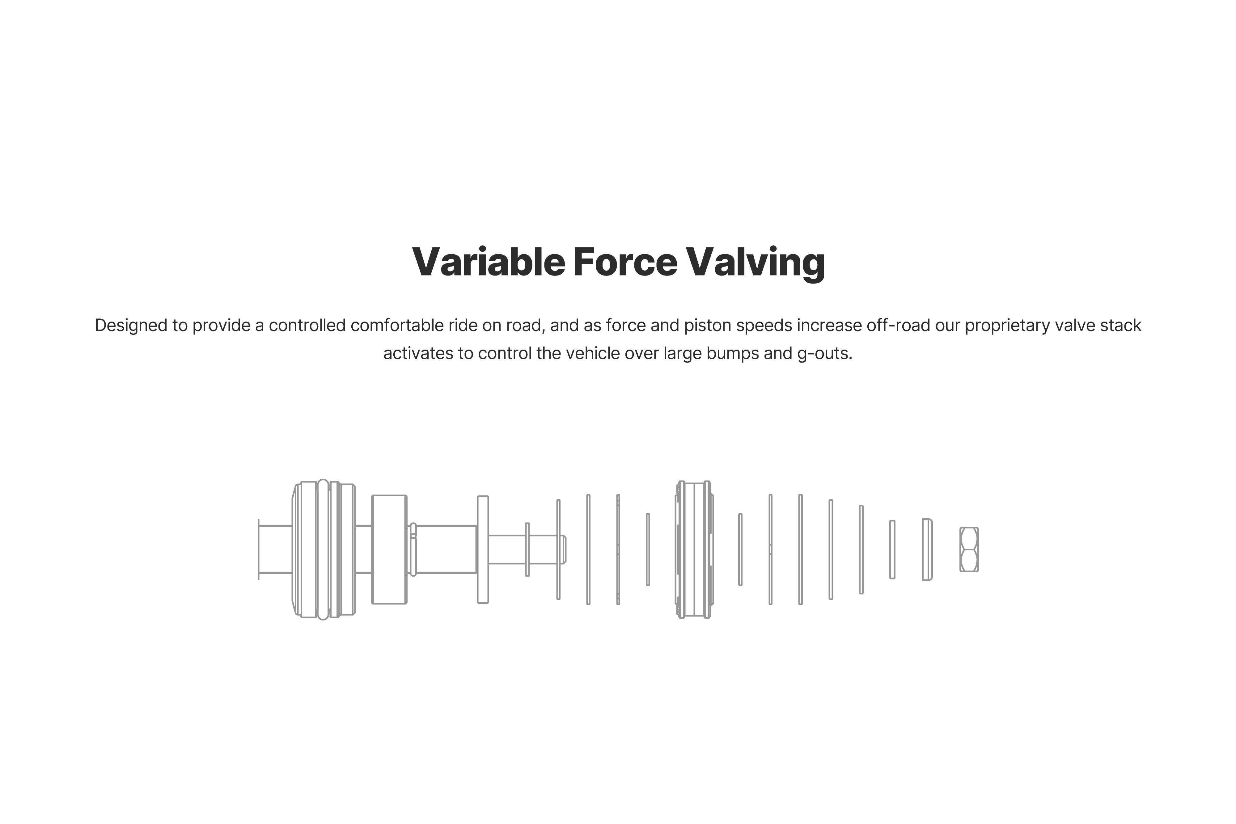 EIBACH 25+ 4RUNNER PRO-TRUCK COILOVER Side View