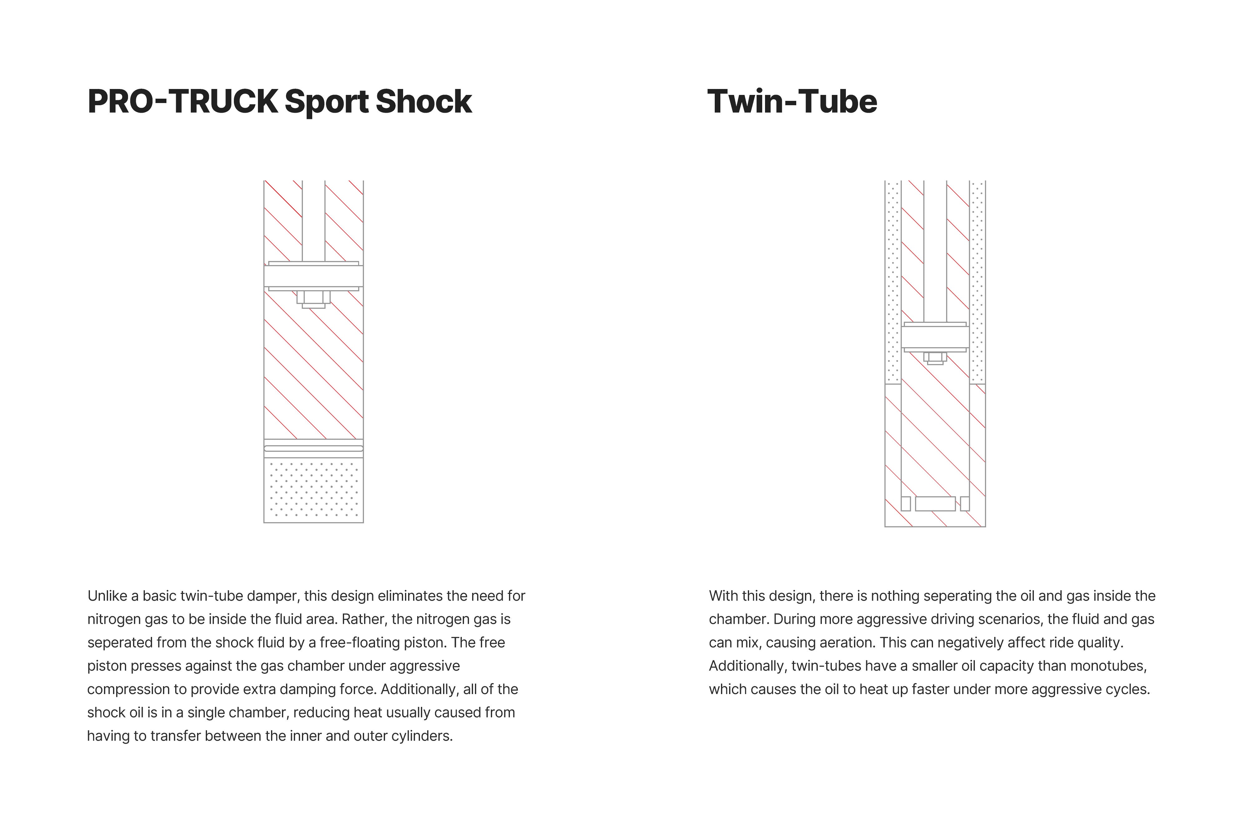 2007-2022 Toyota SEQUOIA SUV 5.7L 4WD XK60 Pro-Truck Sport Shock (Rear) Front View
