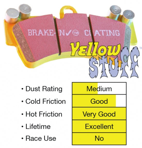 '17-20 Ford Raptor Yellow Stuff Rear Brake Pads - Models w/ Rear Electric Parking Brake ONLY Rating Chart