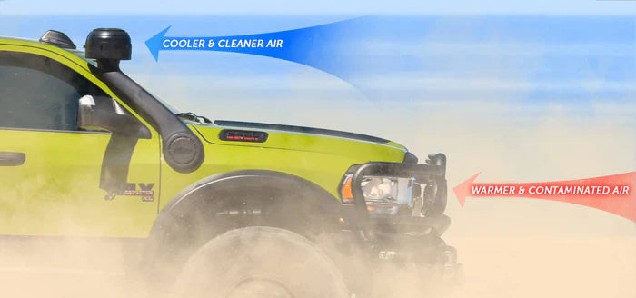 AEV Snorkel Kit for 2019+ HD Ram