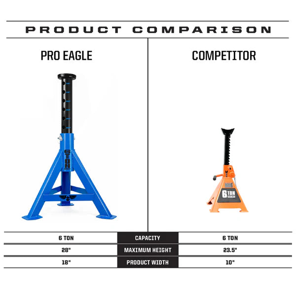 PRO EAGLE | Off Road Jack Stand™ 2.0