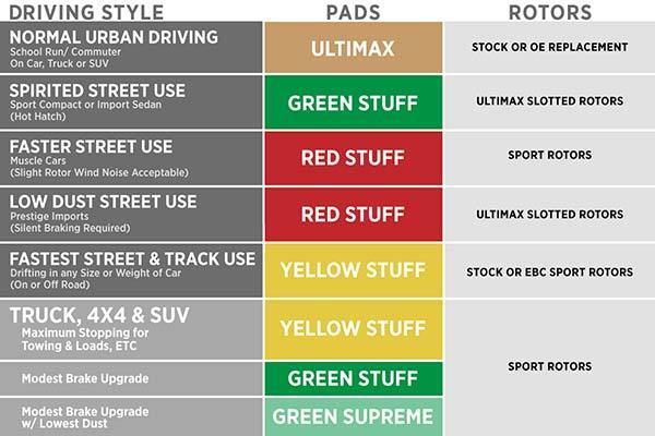 '13-23 Ford F250/350 EBC GD Rear Brake Rotors Brake Variation Chart