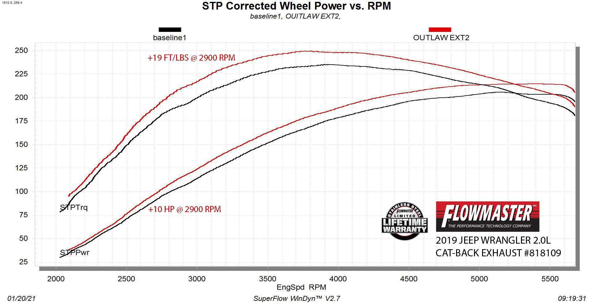 '18-23 Jeep JL 2.0T Flowmaster Outlaw Extreme Cat-Back Exhaust System Wheel Power vs. RPM Chart