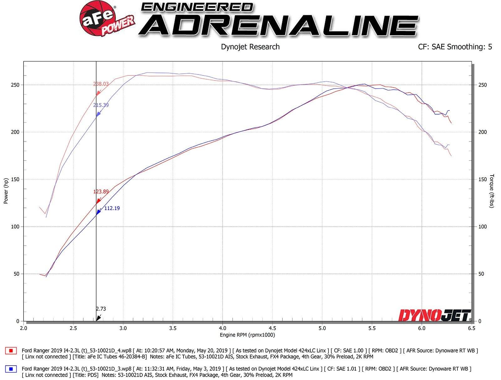 '19-23 Ford Ranger BladeRunner Intercooler Hot & Cold Side Tubes Air Intake (power comparison graph) AFE Power