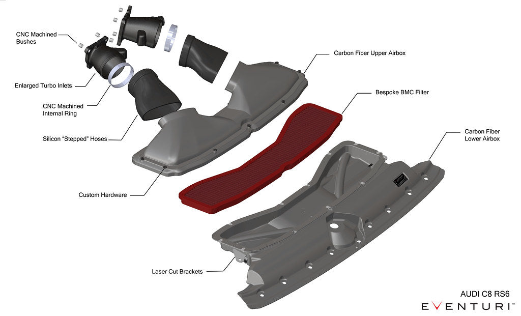 Eventuri Audi C8 RS6/RS7 Gloss Carbon Intake System-EVE-C8RS6-CF-INT 3D Design