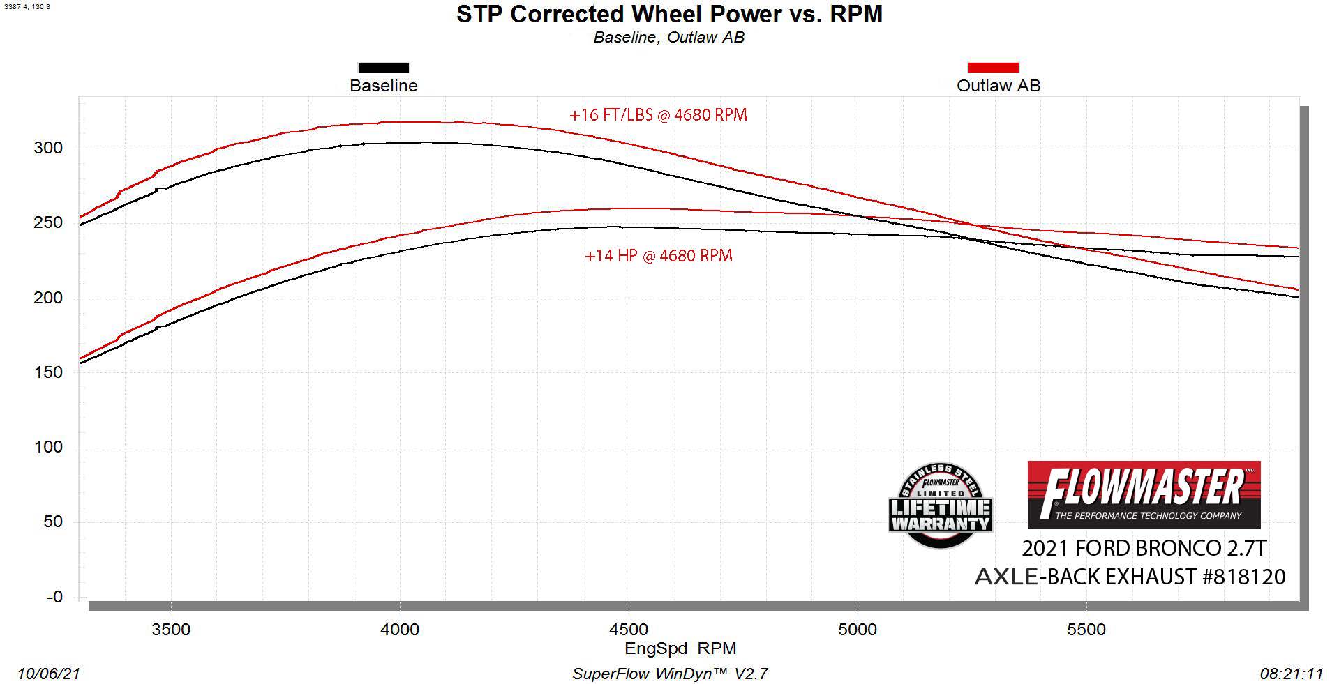 '21-23 Ford Bronco Outlaw Axle-Back Dual Exit Exhaust System Flowmaster (power chart)