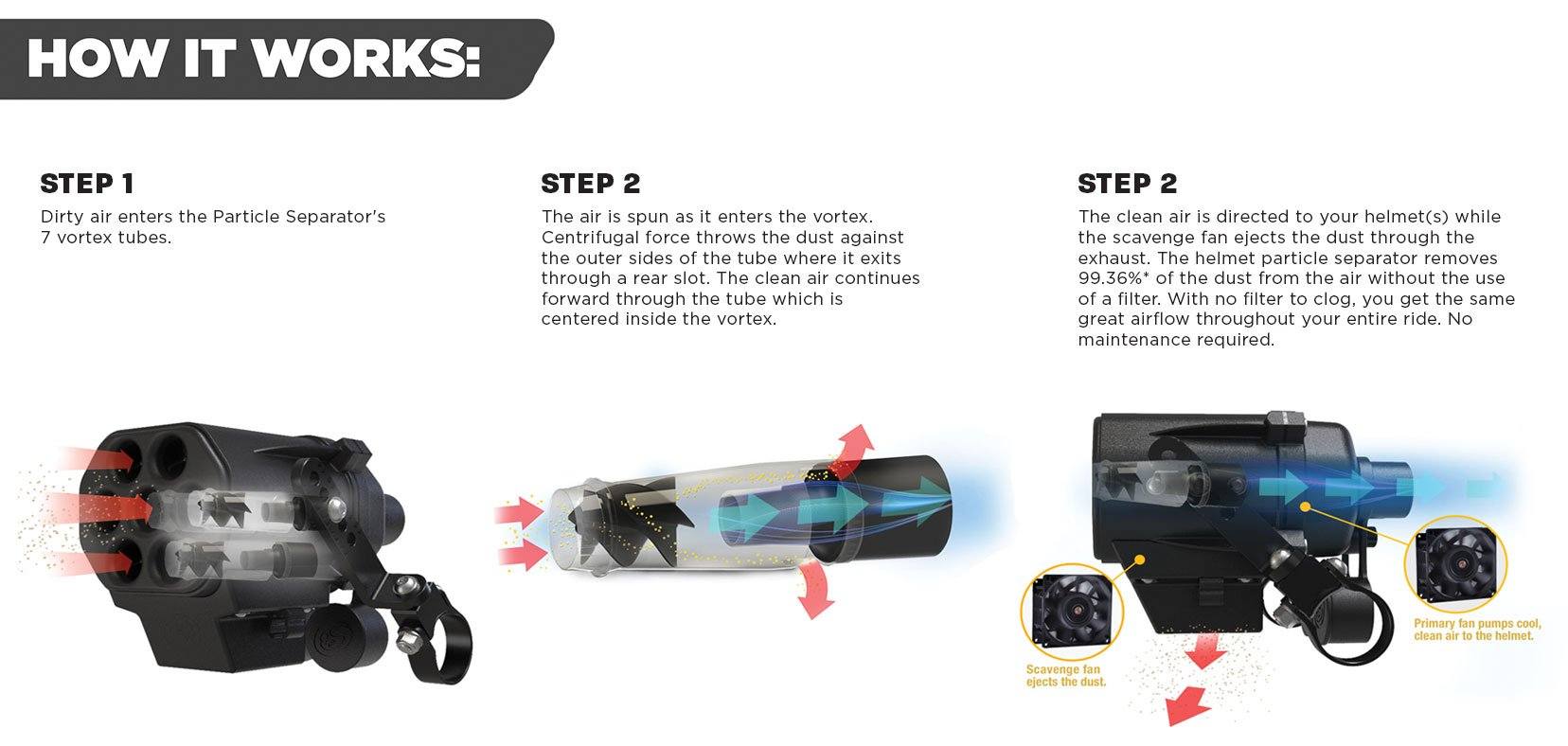 S&B Helmet Particle Separator S&B Filters description