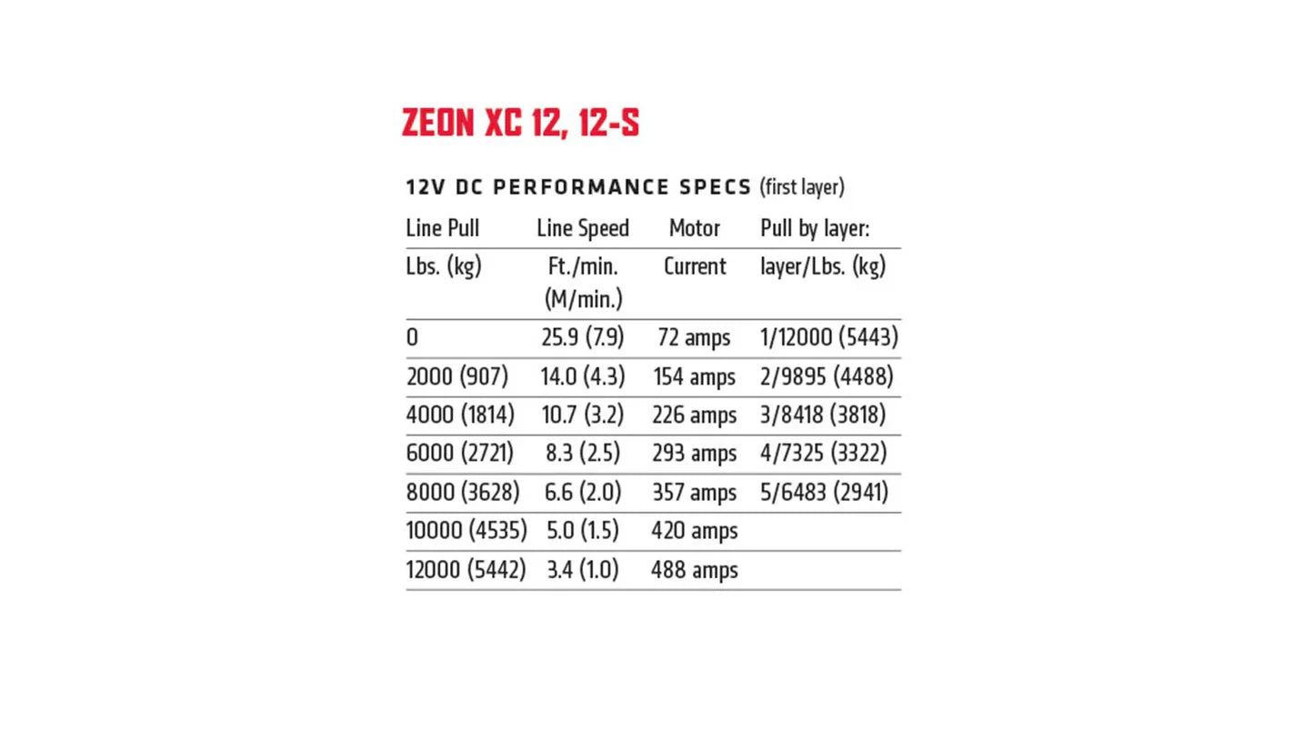 ZEON XC 12-S Winch for WARN Fully Hidden Kits