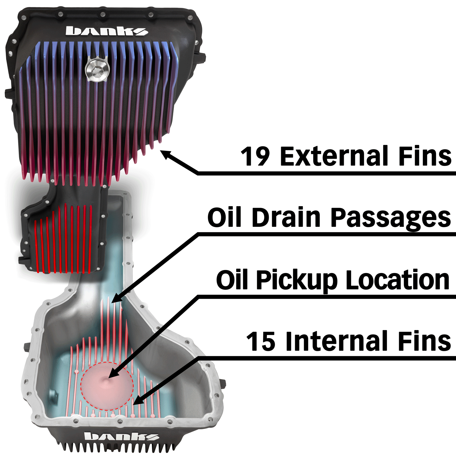 '17-19 Chevy/GMC 2500/3500 CoolRunner Oil Pan for 6.6L Diesel L5P Beneficial Features 