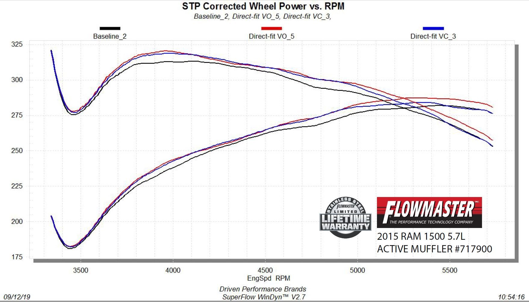 Flowmaster Flow FX Direct Fit Dual Mode Muffler with Active Valve