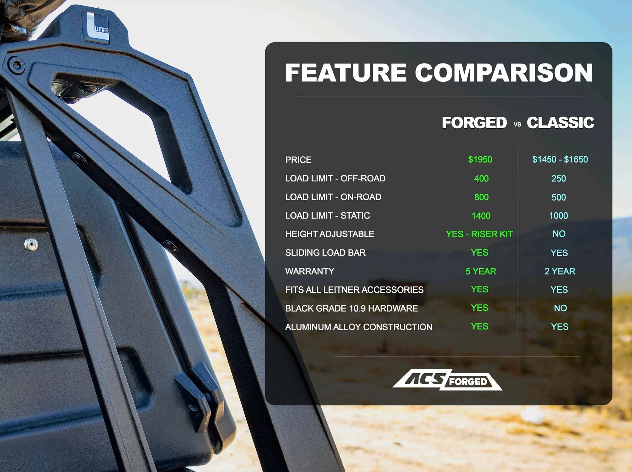 Active Cargo System - FORGED NO DRILL - RAM