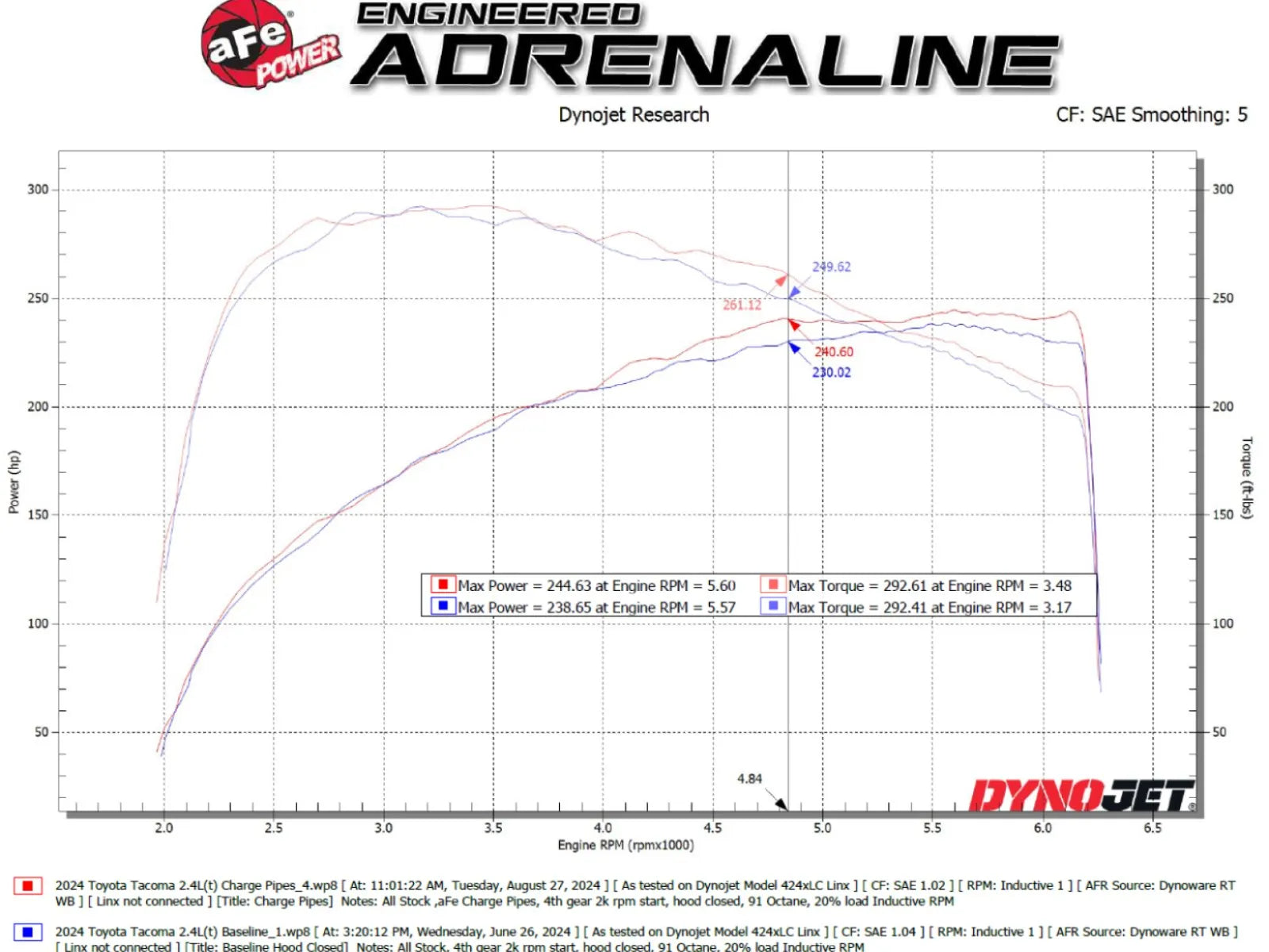 Engine performance graph with AFE Power and Dynojet branding