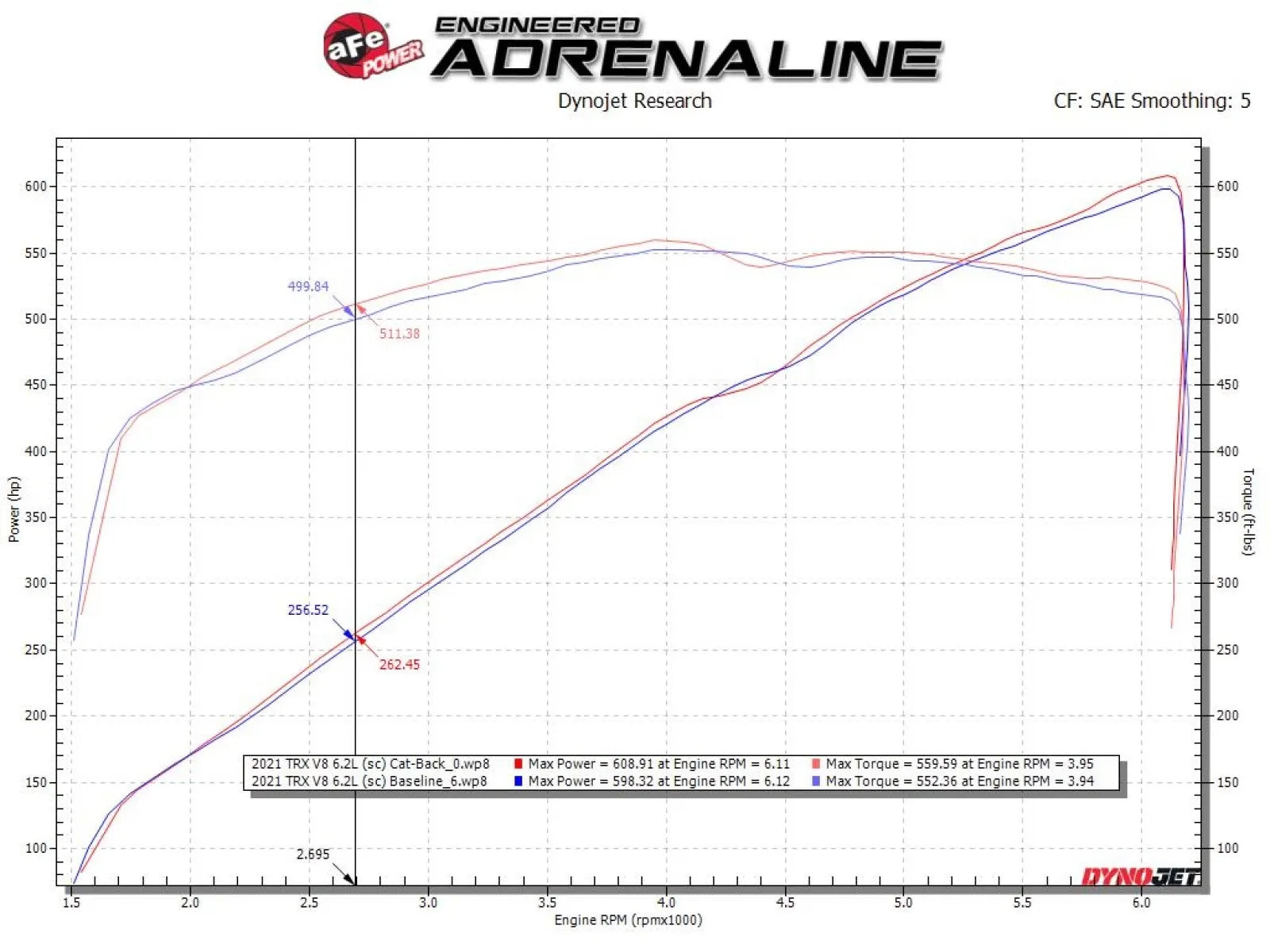 2021-2024 Ram TRX Vulcan Series 3 IN to 3-1/2 IN 304 Stainless Steel Cat-Back Exhaust System