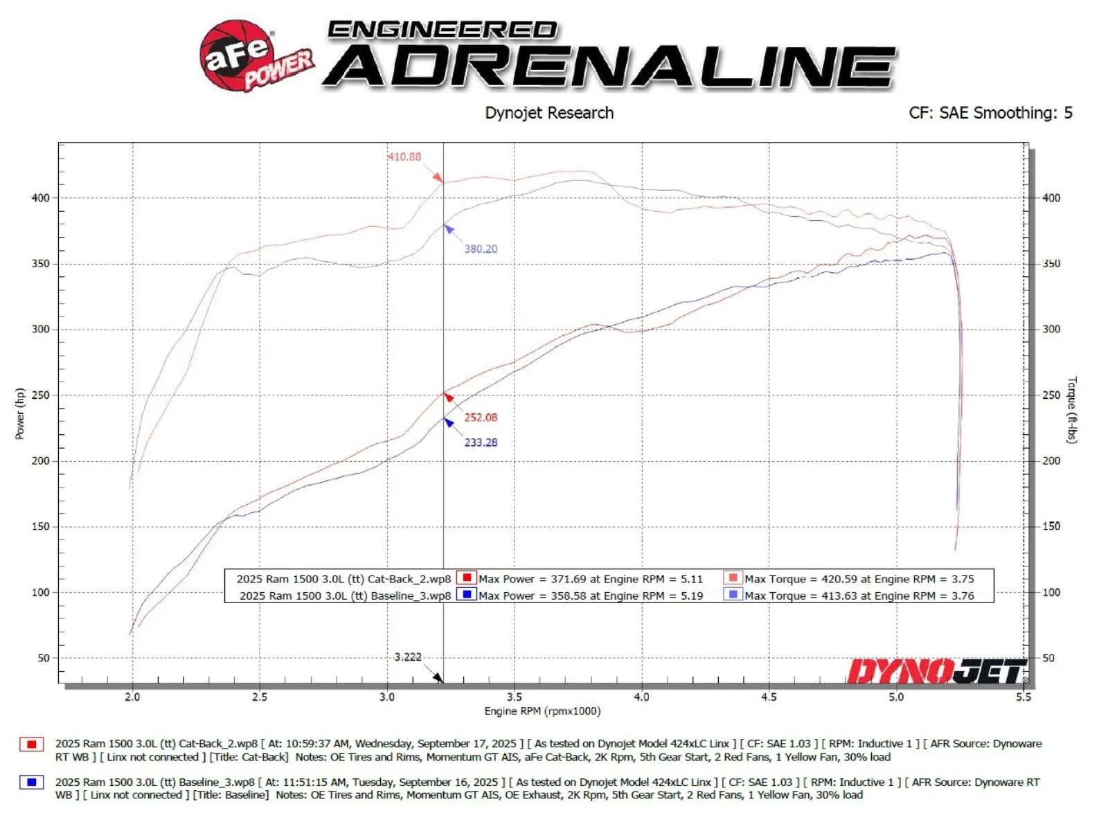 Vulcan Series 3 IN 304 Stainless Steel Cat-Back Exhaust System w/Polished Tip
