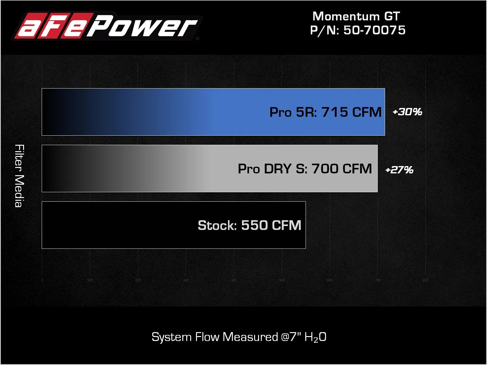 2021-2024 Ram TRX Momentum GT Cold Air Intake System