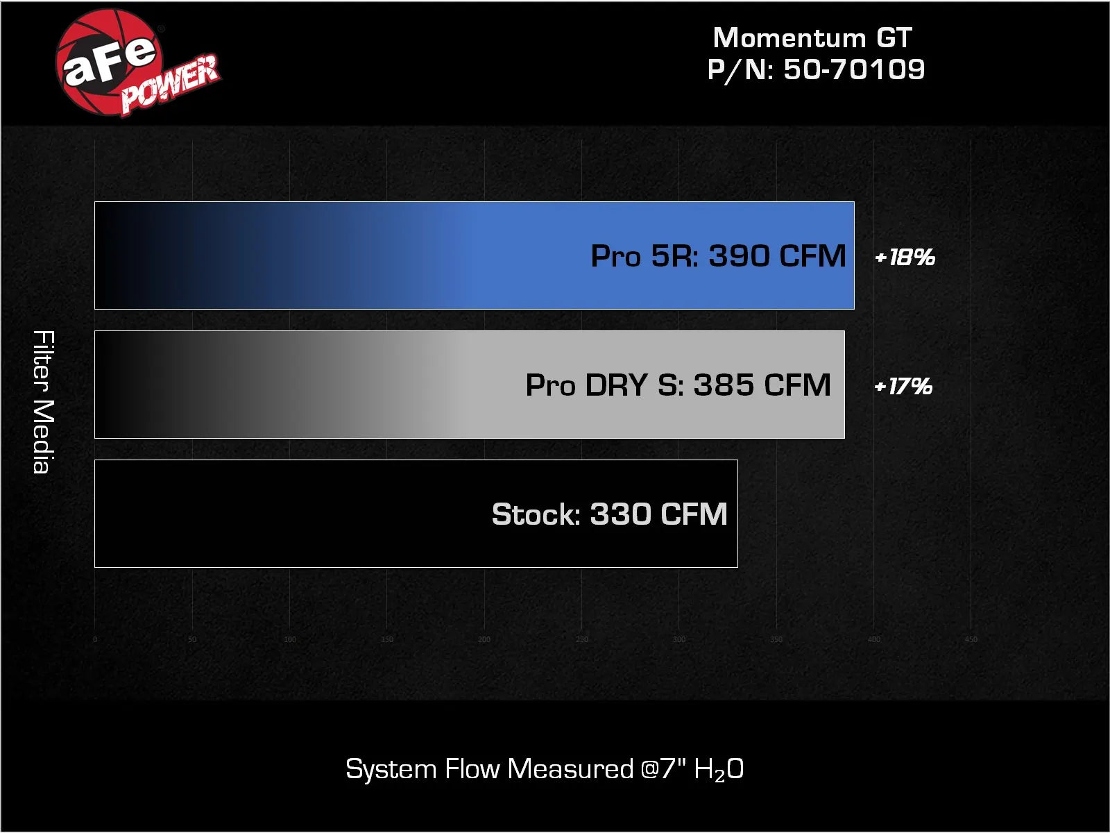 '22-24 Bronco Raptor Momentum GT Cold Air Intake System