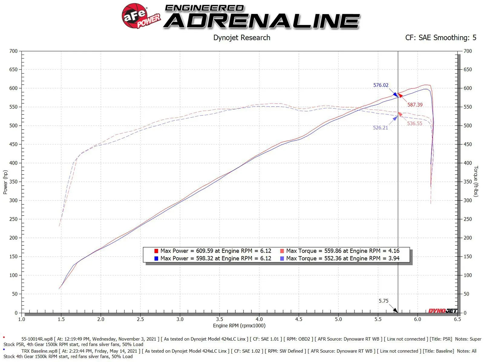 2021-2024 Ram TRX Super Stock Induction System