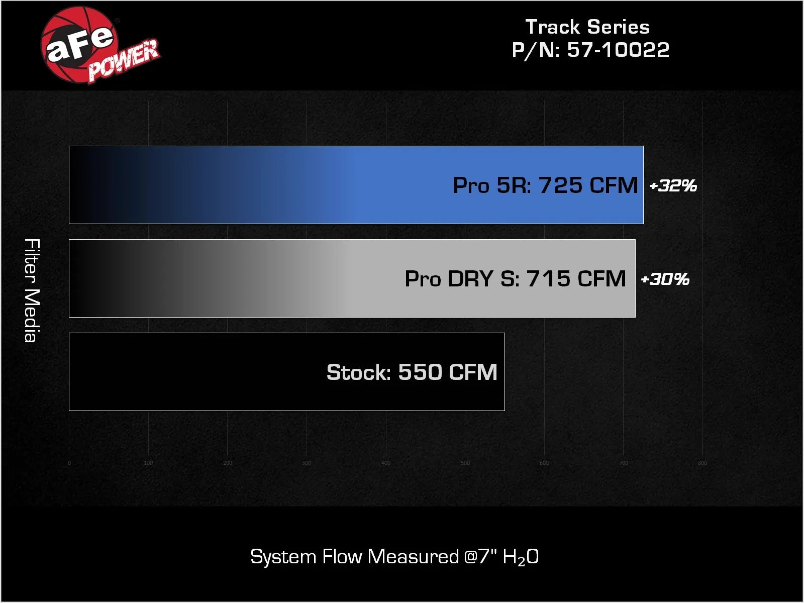 2021-2024 Ram TRX Track Series Carbon Fiber Cold Air Intake System