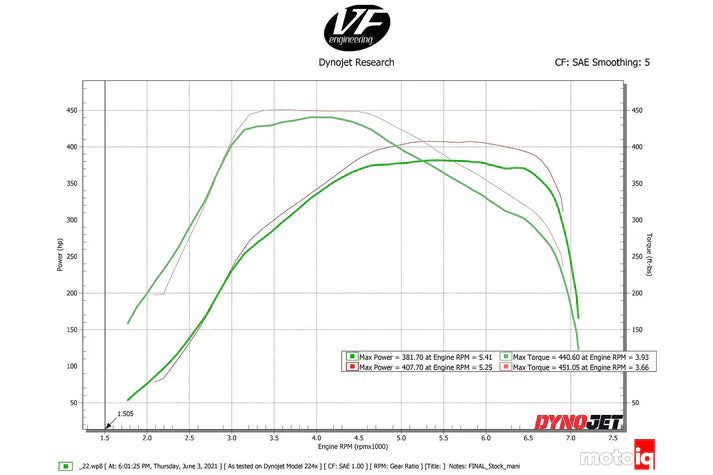 Engine power and torque graph with Dynojet Research branding on a white background