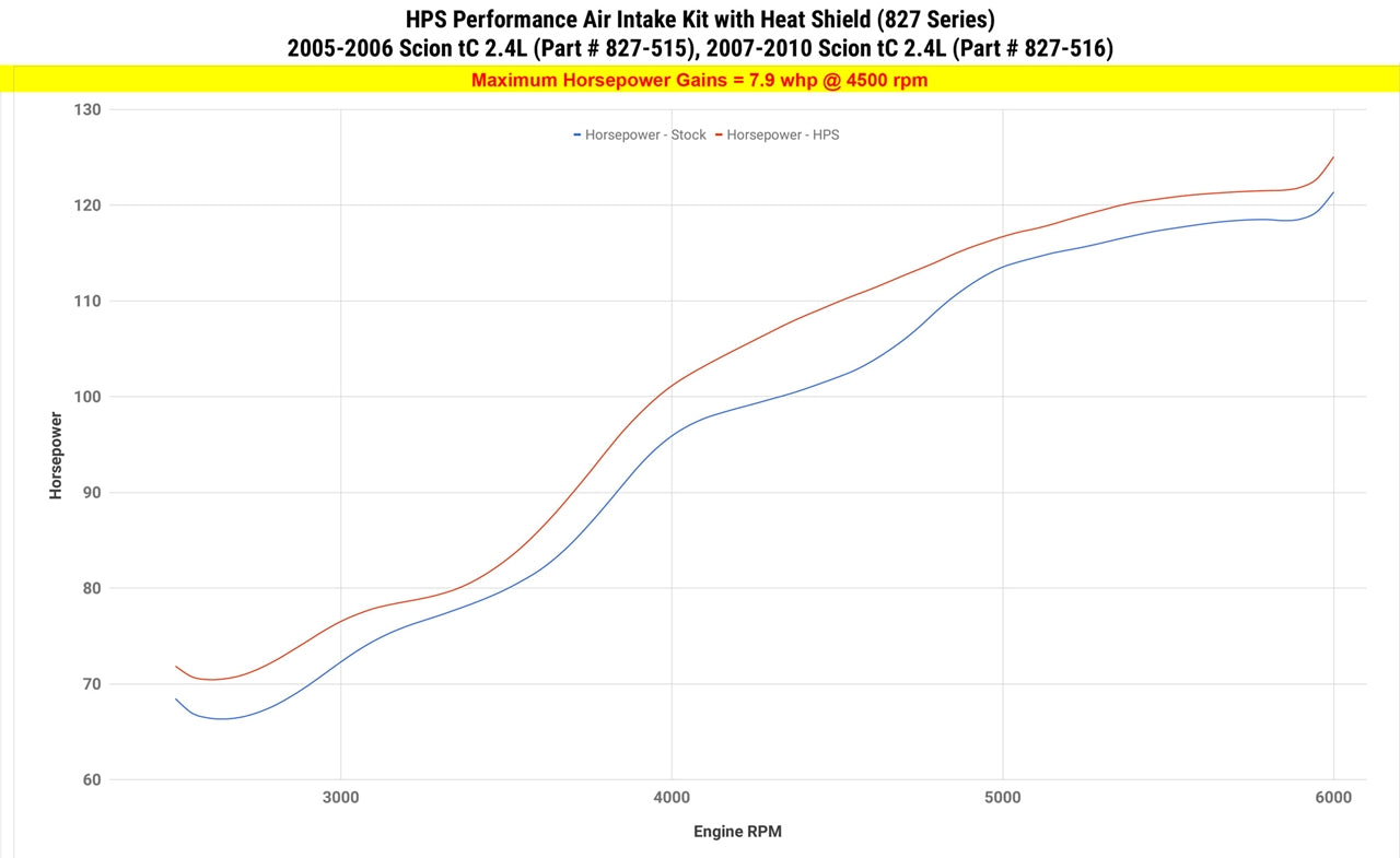 827-515WB